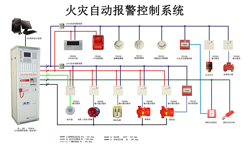 講解火災自動報警系統的作用以及組成 講解火災自動報警系統的作用以及組成