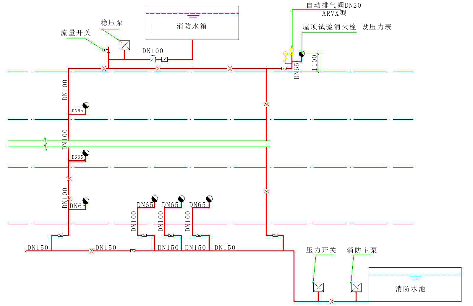 室內消火栓系統工作原理